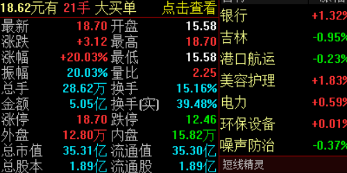 股票配资：如何快速实现财富增值的秘诀