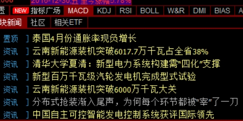 从零开始，教你玩转期货配资的秘诀