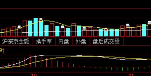 配资炒股VS自有资金炒股的优劣对比