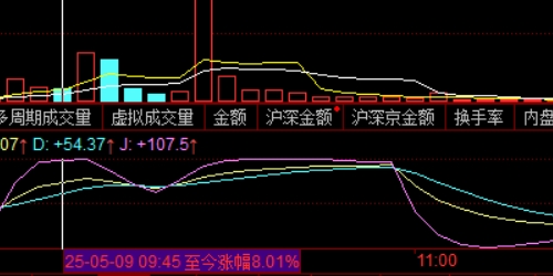 宏观经济衰退期的股票配资生存策略