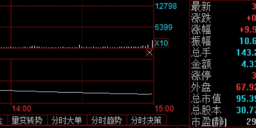 股票配资门户给你提供的10大投资优势