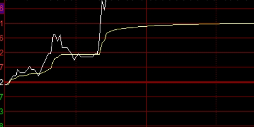 股票配资的含义及其对投资者的影响解析