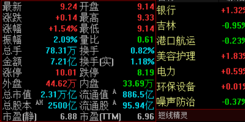 深度揭秘：最佳配资平台选购指南