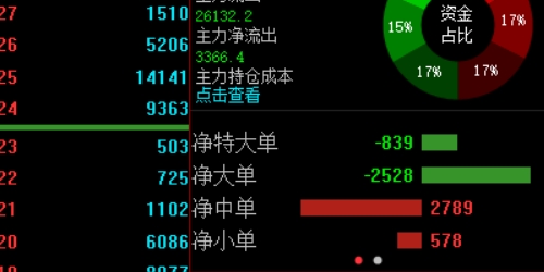 小白如何避坑？选对配资公司至关重要
